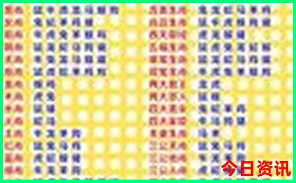 物价低的城市排名