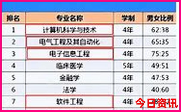 新澳门六开奖特码分布走势